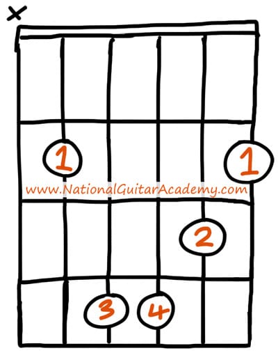 Bm-guitar-chord