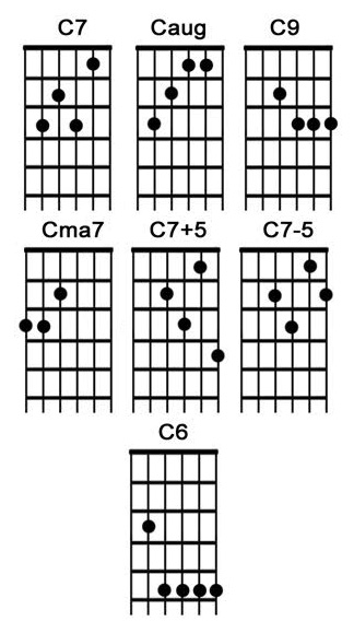c-guitar-chord