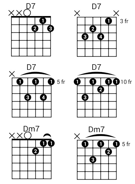 3-easy-ways-to-play-the-d-chord-on-guitar