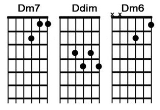 dm-guitar-chord