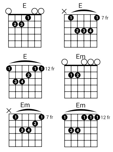 E Major Guitar Chord Variations