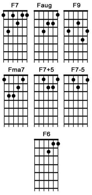 f-guitar-chord