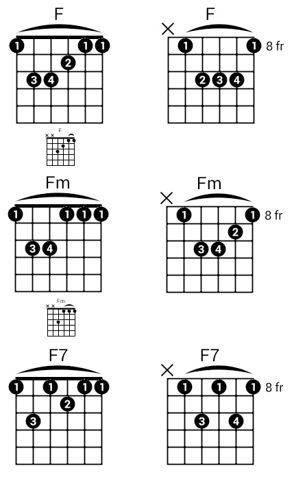 F Guitar Chord Essential Tips Tricks You Need To Know