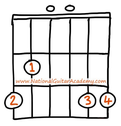 beginner-chords-for-guitar