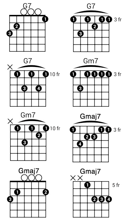 4 Easy Ways To Play The G Chord On Guitar