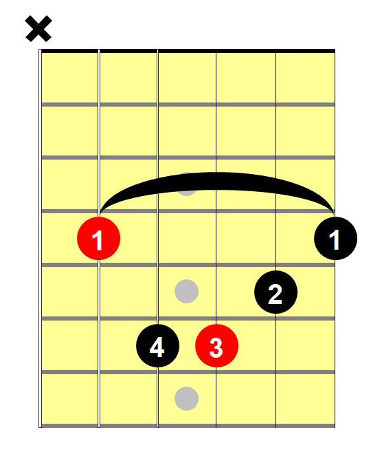 c-sharp-minor-chord-4-easy-ways-to-play-this-chord