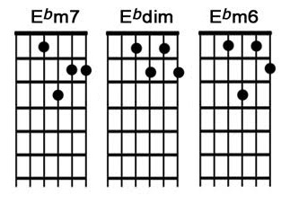 E Flat Minor Chord For Beginners