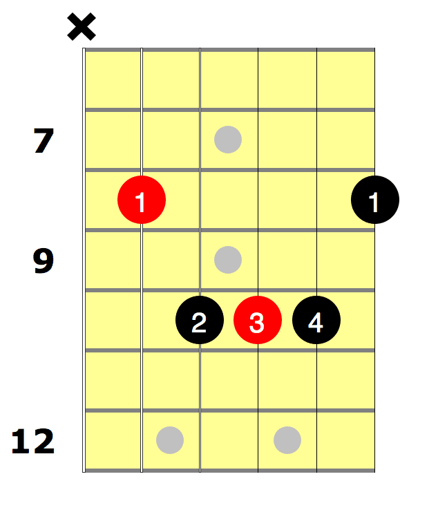 tips to play f chord on guitar