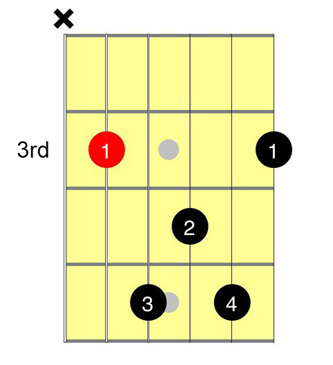 Belajar Chord Cmaj7 Gitar Dengan Mudah Dan Cepat Tab