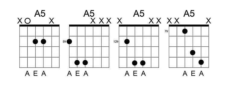 A5-chord-chart
