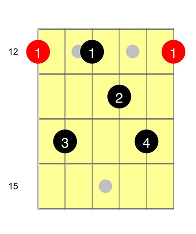 easy-e6-chord