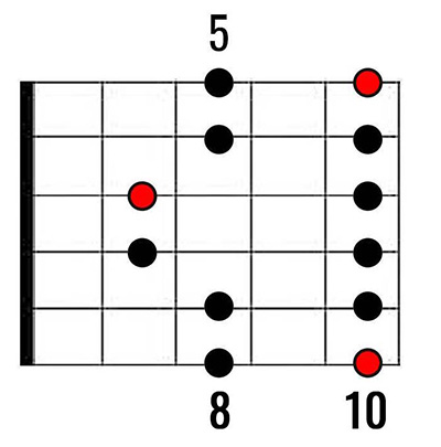 pentatonic-guitar-scale-in-d