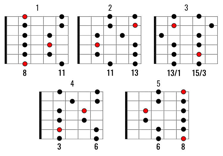 fsus2 ukulele