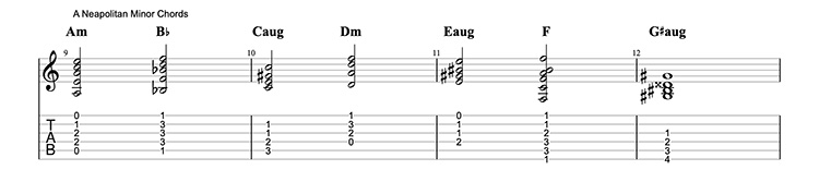 Spanish Guitar Scales An Essential Guide Page 2 Of 2 National Guitar Academy