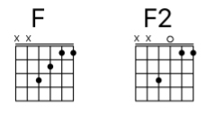 Fsus2 Guitar Chord - Everything You Need To Know For This Cool Chord