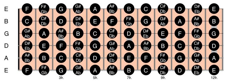 beginner-scales-guitar