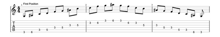 guitar-practice-method