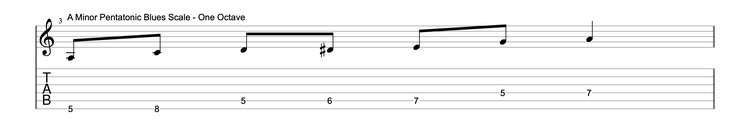 Blues-scales-for-guitar