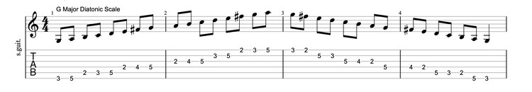 guitar-scales-charts