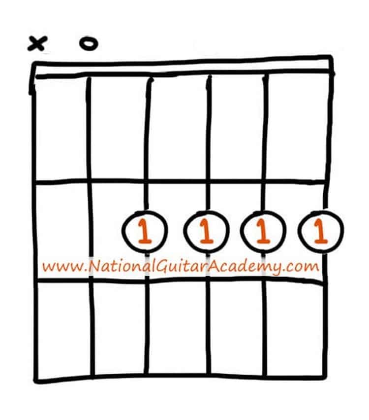 suck-it-and-see-chords