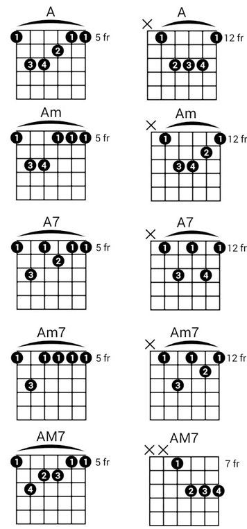 how to play the chords on a guitar