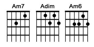 am-guitar-chord