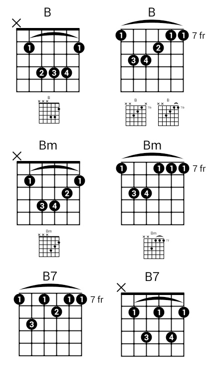 B - Common types of B chords