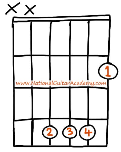 easy b guitar chord chart