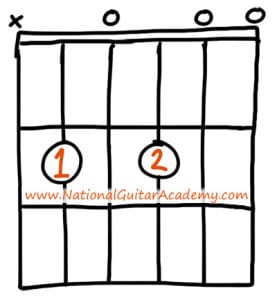 Make Your B Chords Sound Better: Guitar Tips And Tricks