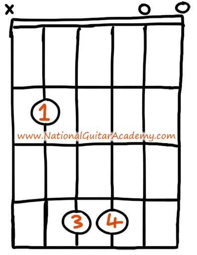 easy b guitar chord chart