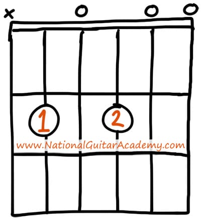 easy b guitar chord chart