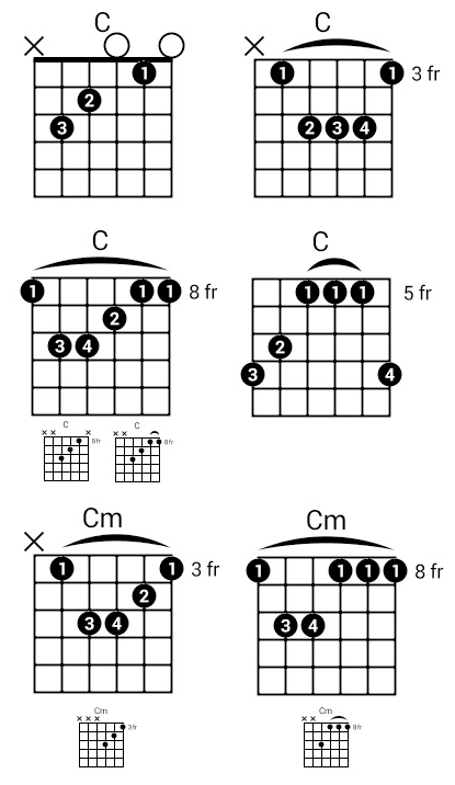 How to Play the C Guitar Chord