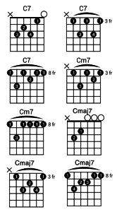 How to Play the C Guitar Chord | National Guitar Academy