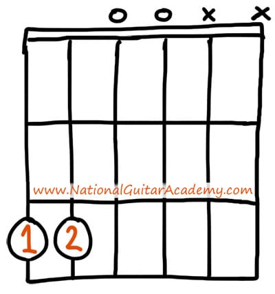 easy c chord guitar