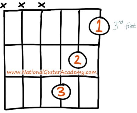 how to play an a minor chord on guitar