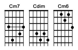 guitar chord cm