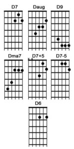 How to Master the D Guitar Chord | National Guitar Academy