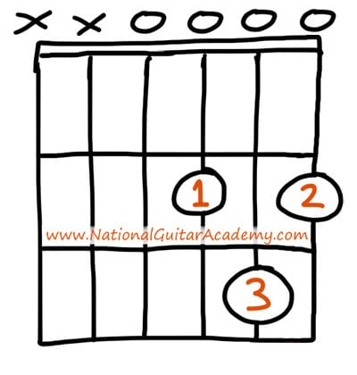 guitar chord chart 