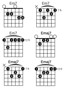 How to Play E Chord on Guitar | National Guitar Academy