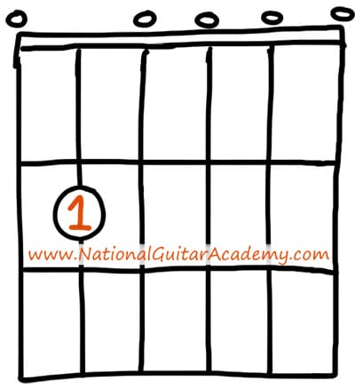 jazz guitar lessons 