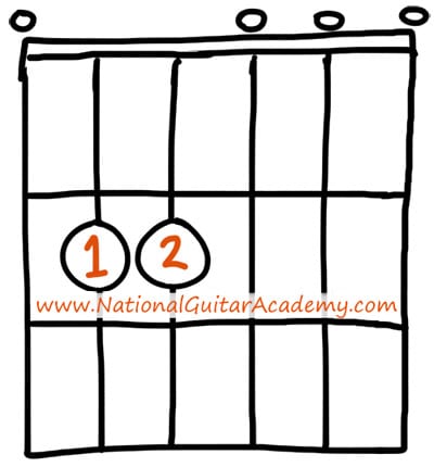 How to Play Easy F Chord Guitar / F#m? - Play Guitars