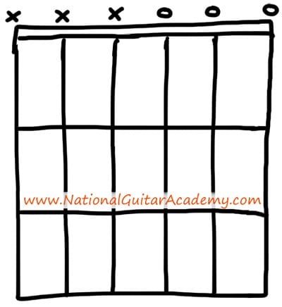 guitar chords