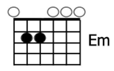 How To Read Guitar Chordboxes