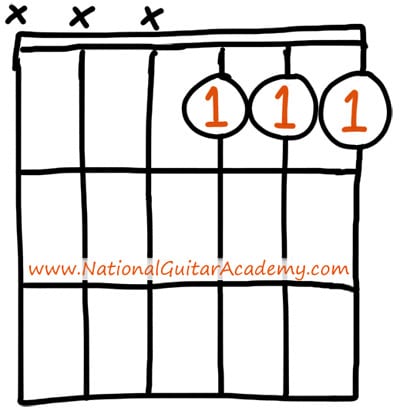 guitar chords