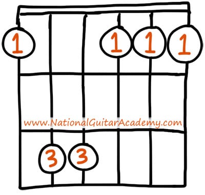 learn guitar chords 