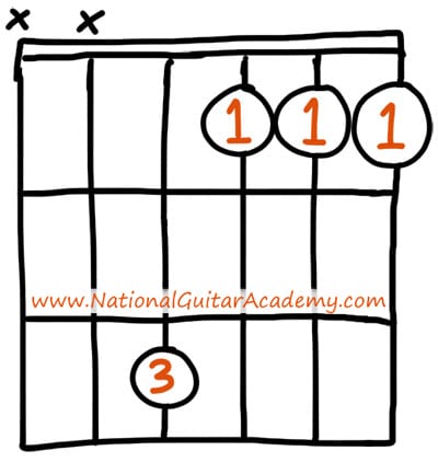 Fm Chord Chart