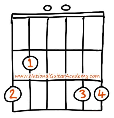 The Power Chords