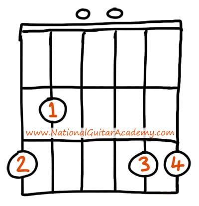 easy guitar chords G major