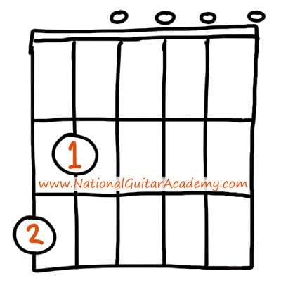 learn guitar chords 