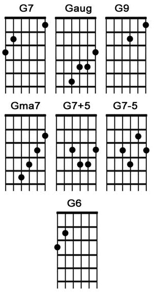 g-chord-on-guitar